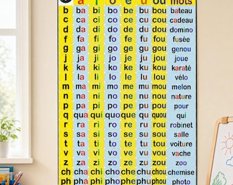 French Reading Colour-Coded Syllable Chart : Syllabic Method for Primary School (Digital Download)