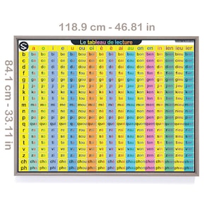 FRANZÖSISCH Syllabische Methode Reading großes Wandposter | Le Tableau de Less | Buchstaben und Silben lesen für das Klassenzimmer | DIGITALER DOWNLOAD