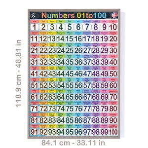 Numbers 1-100 Poster: English, Playroom & Preschool (Digital Download)