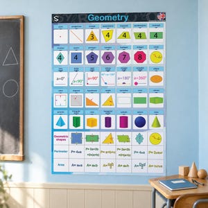 Geometrie-Poster: Formen, Winkel, Fläche & Umfang, Englische Mathematik-Tabelle, A0 PNG