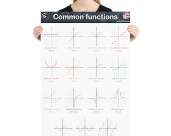 Math Functions Poster: Classroom Wall Decor (24x36 inches)