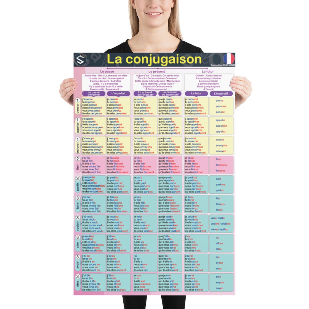 Conjugation　Poster　Etsy　日本　Le　Tableau　de　Conjugaison　French　Verbs