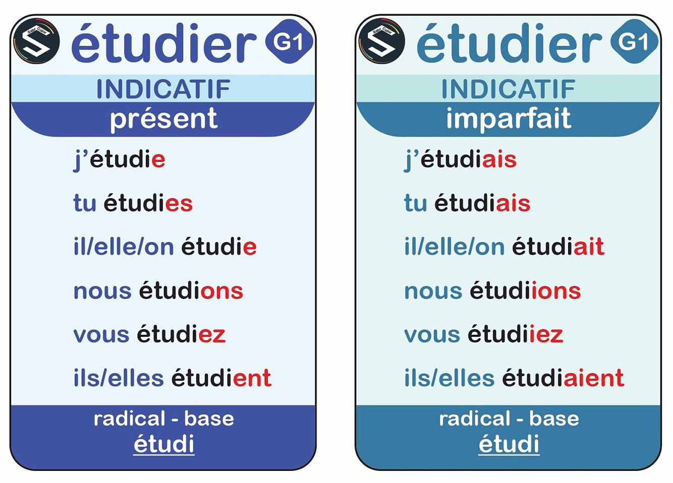 Conjugaison Du Verbe ÉTUDIER à TOUS Les Temps, French Verbs Conjugation Flash Cards, Conjugation