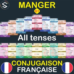 French Verb Conjugation Flash Cards: Manger (Digital Download)