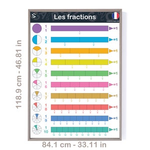 May include: A colorful educational chart illustrating fractions with a circle divided into sections and a corresponding number line. The chart shows fractions from 1/1 to 1/10, with each fraction represented by a different color. The chart is titled "Les fractions" and measures 46.81 inches by 33.11 inches.
