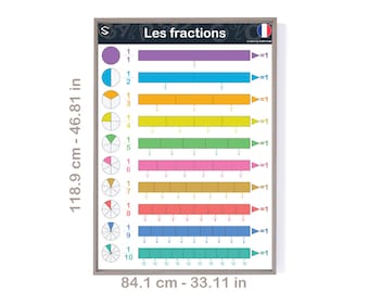 Les fractions | Math factions Printable Large poster for classroom decoration | Digital Download [5 ratios]