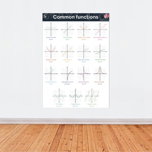 May include: A black and white poster with the title "Common functions" and a US flag in the top right corner. The poster shows 10 different graphs of common functions in mathematics, including linear, quadratic, cubic, exponential, logarithmic, and trigonometric functions.