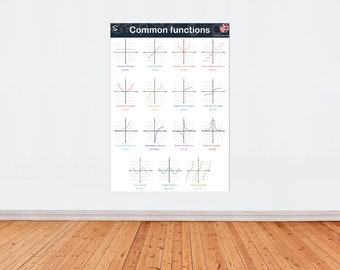 Math Parent Functions Poster: Classroom Wall Decor (Digital Download)
