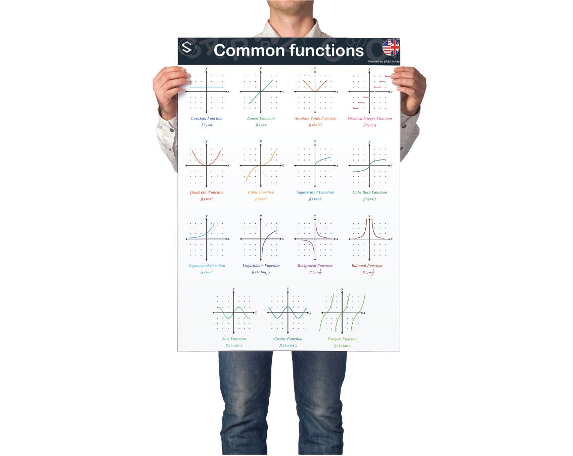 Math Parent Functions Poster: Classroom Wall Decor (digital Download ...
