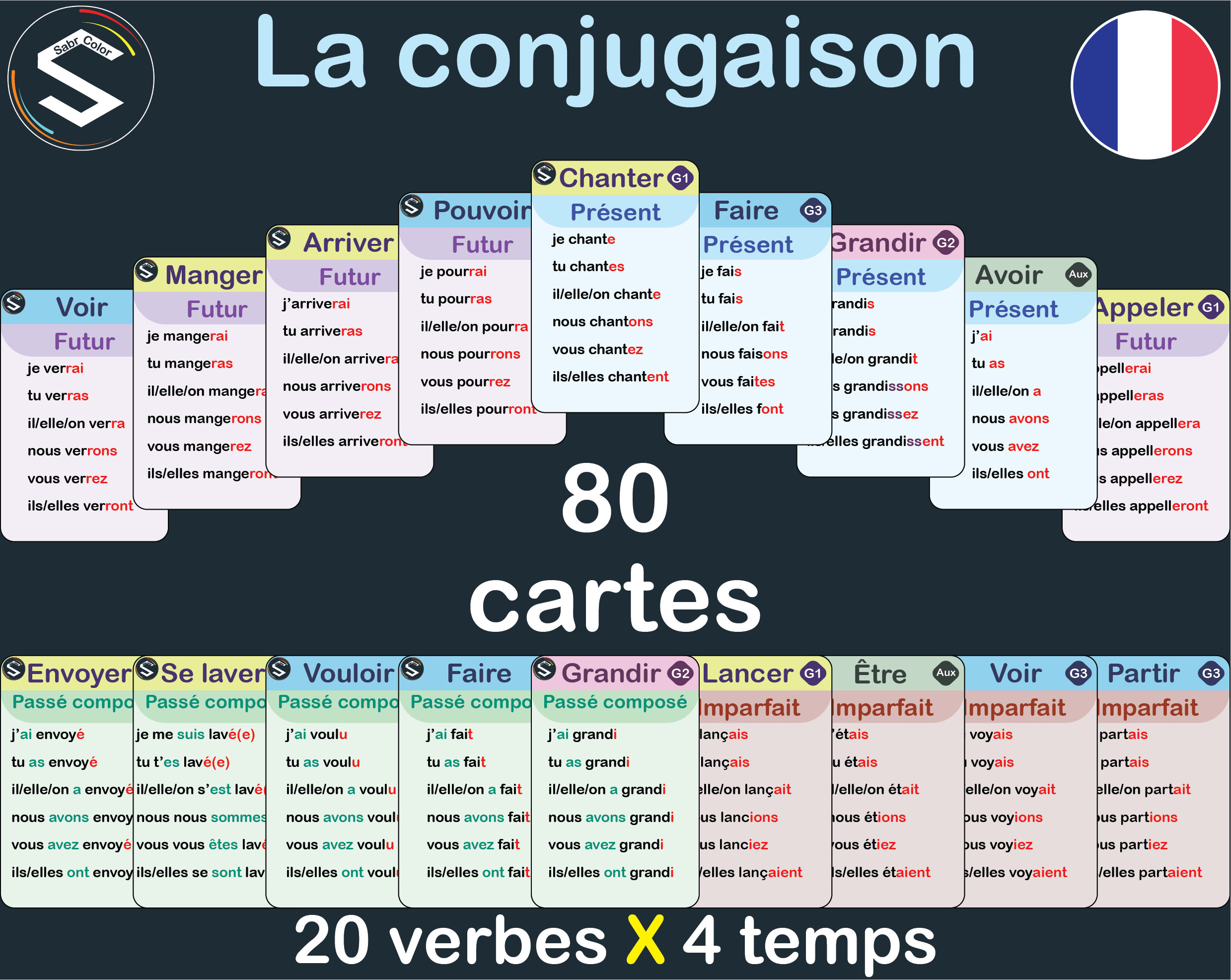 French verbs conjugation printable flashcards La conjugaison Etsy México