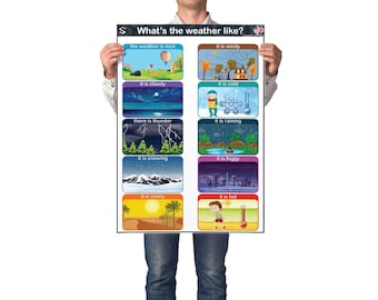 May include: A poster with the title "What's the weather like?" displays illustrated weather conditions, including "nice," "windy," "cloudy," "cold," "thunder," "raining," "snowing," "foggy," "sunny," and "hot."