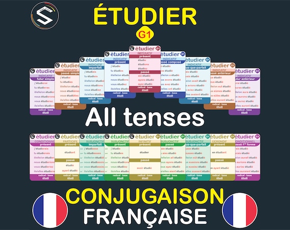French Verb Conjugation Flash Cards: Étudier (digital Download) - Etsy