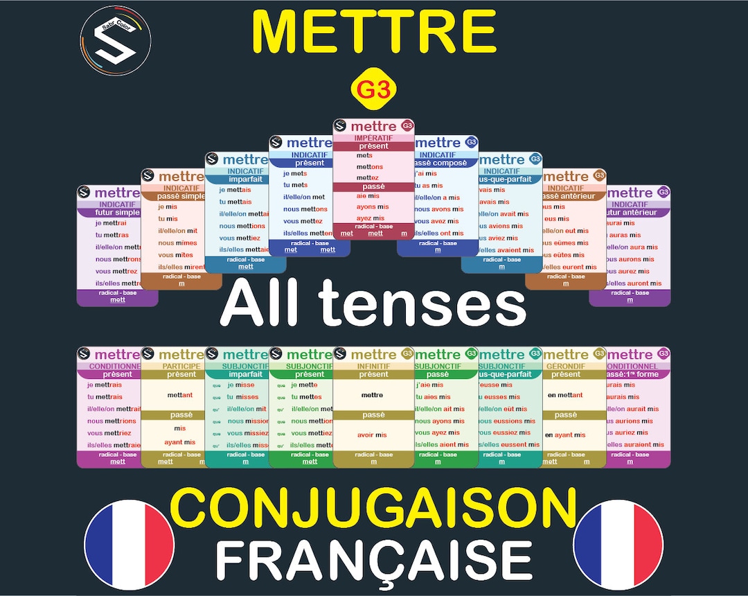 Le Verbe METTRE Conjugué à TOUS Les Temps, Schede flash sulla