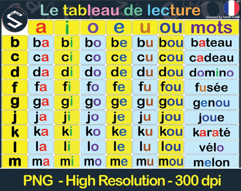 French Reading Chart: Syllabic Method for Primary School (digital ...