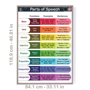 English Parts of speech Large printable poster | Digital Download