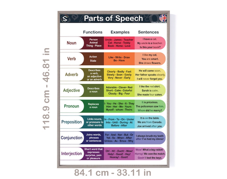 english-parts-of-speech-large-printable-poster-digital-download-etsy