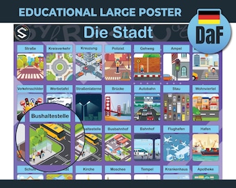 German City Poster | A1 A2 Vocabulary Chart | Learn German Printable | Places and Buildings