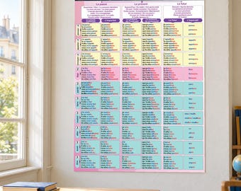French Verbs Conjugation Chart: Most Used Verbs & Tenses, French Classroom Decor (Digital Download)