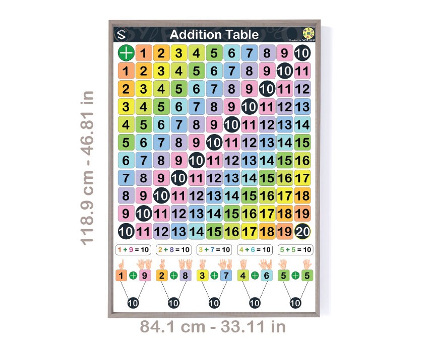 Addition Table for Early Math Classrooms and Primary School Wall ...