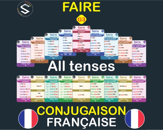 French Faire Verb Chart Conjugation Of The French Verb FAIRE | A Cup