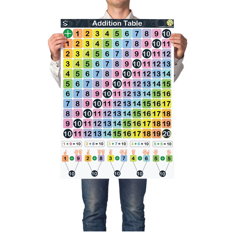 Addition Table for Early Math Classrooms and Primary School Wall ...