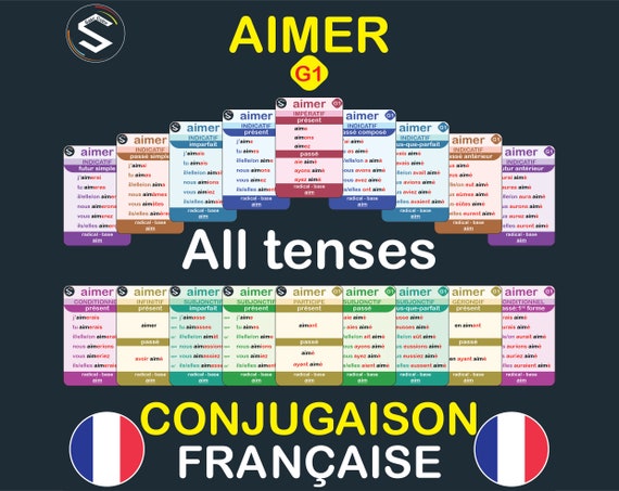 French Verb Conjugation Flash Cards: Aimer (digital Download) - Etsy
