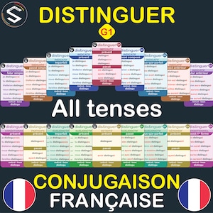 Conjugaison du Verbe (DISTINGUER) à TOUS Les Temps、フランス語動詞の活用フラッシュ カード、フランス語で最もよく使われる動詞の活用。