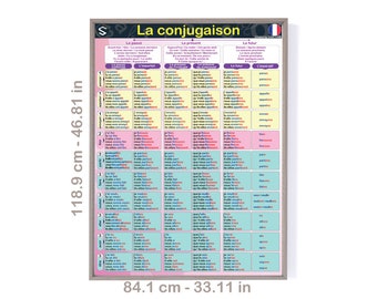French verbs conjugation Poster, Le Tableau de Conjugaison, MOST USED VERBS in French, Verbs Tenses list Large Chart. | Les verbes Français