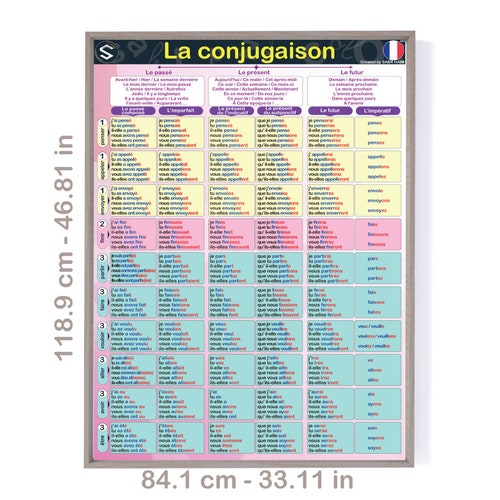French Verbs Conjugation Poster Le Tableau De Conjugaison - Etsy
