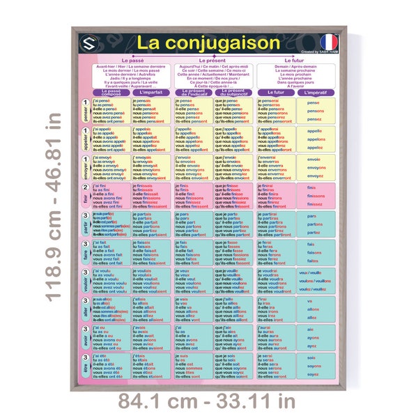 French verbs conjugation Poster, Le Tableau de Conjugaison, MOST USED VERBS in French, Verbs Tenses list Large Chart. | Les verbes Français