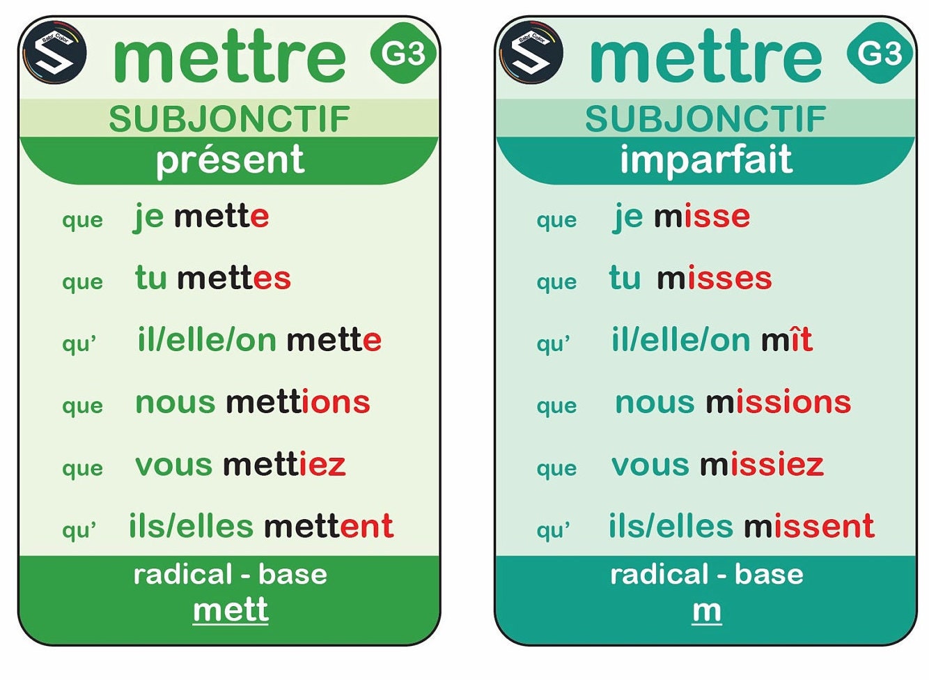Mettre Conjugaison Le Verbe METTRE Conjugué à TOUS Les Temps French Verbs - Etsy