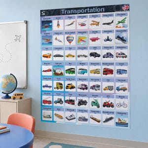 Engelse woordenschatposter: 49 voertuigen, leerposter voor de klas, A0 PNG om te printen