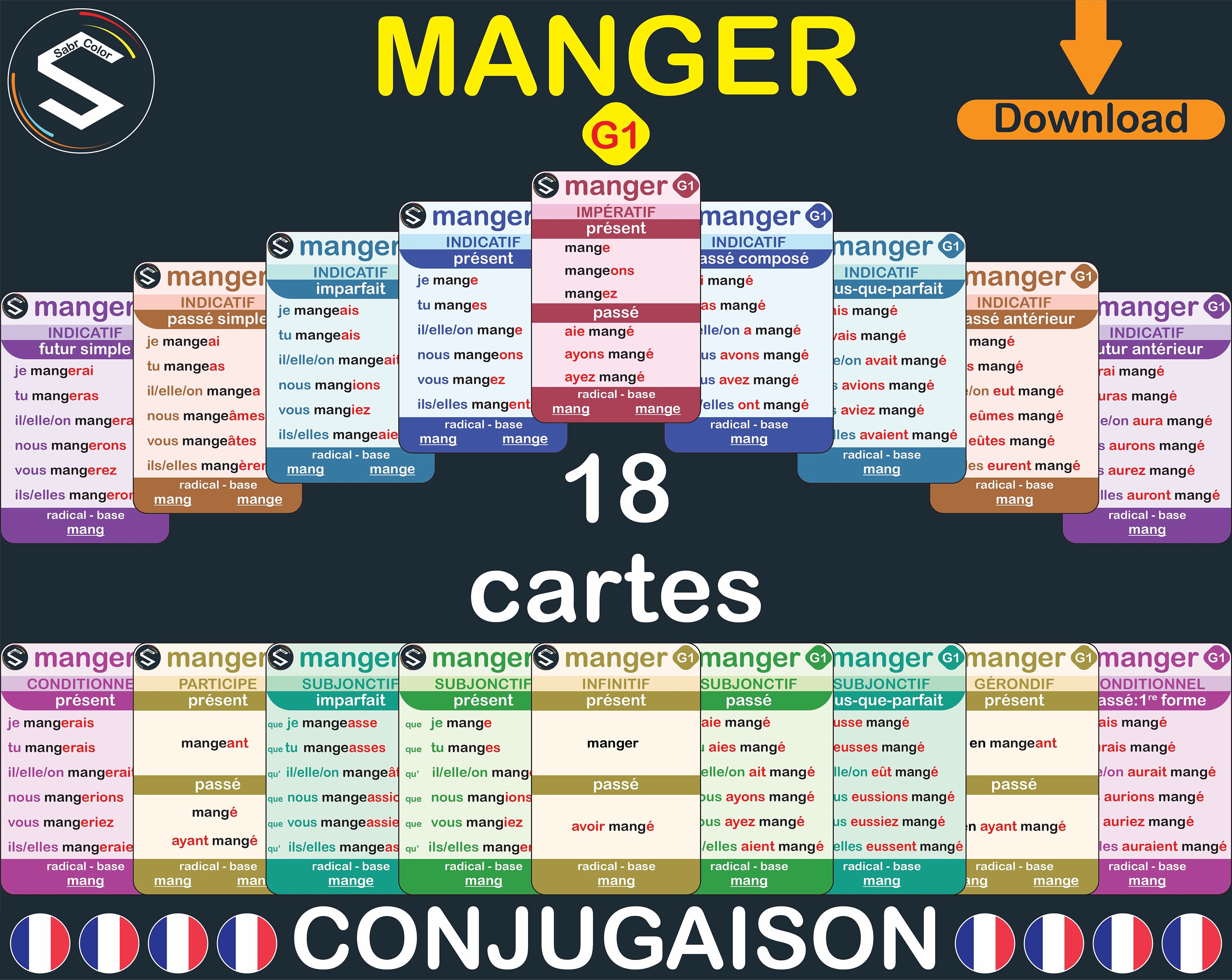 Verbe Manger A Tous Les Temps Conjugaison du Verbe MANGER à TOUS Les Temps Français - Etsy France