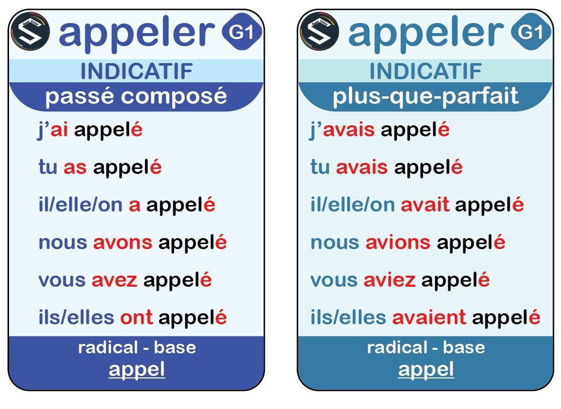 Appeler Au Futur De L Indicatif Conjugaison Du Verbe APPELER à TOUS Les Temps French Verbs - Etsy UK