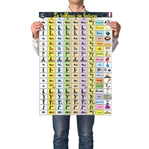 FRENCH Syllabic Reading Poster | Le Tableau De Lecture En Cursive ...