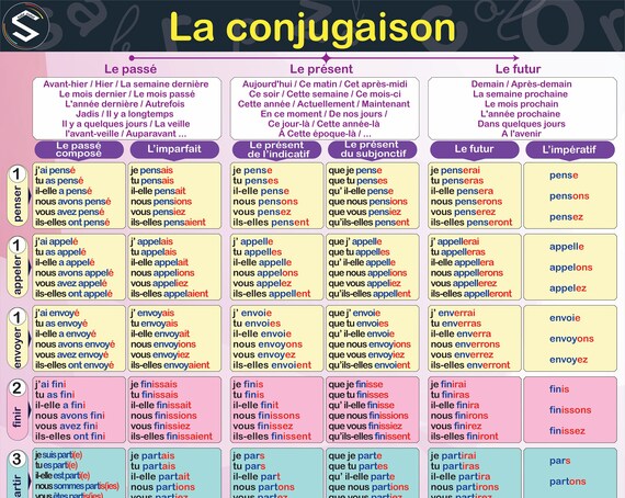 Französisch Verben Konjugieren übungen Pdf Französische Verben Konjugation Poster Le Tableau de - Etsy Schweiz