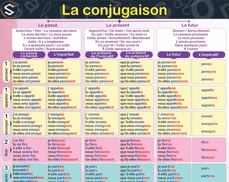 Französisch Verben Konjugieren Tabelle Pdf Französische Verben Konjugation Poster Le Tableau de - Etsy Schweiz