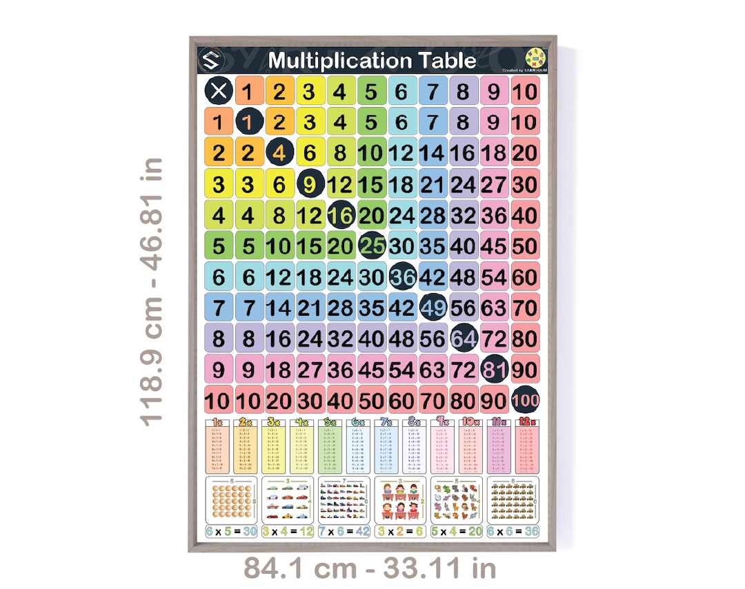 Baby's Math Table Multiplication Table for Early Math Classrooms and Primary School Wall ...