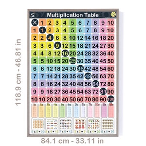 May include: A colorful multiplication table poster with numbers 1 through 10. The poster is framed in gray and has a light gray background. The numbers are in black and the squares are in different colors. The poster is 46.81 inches tall and 33.11 inches wide.