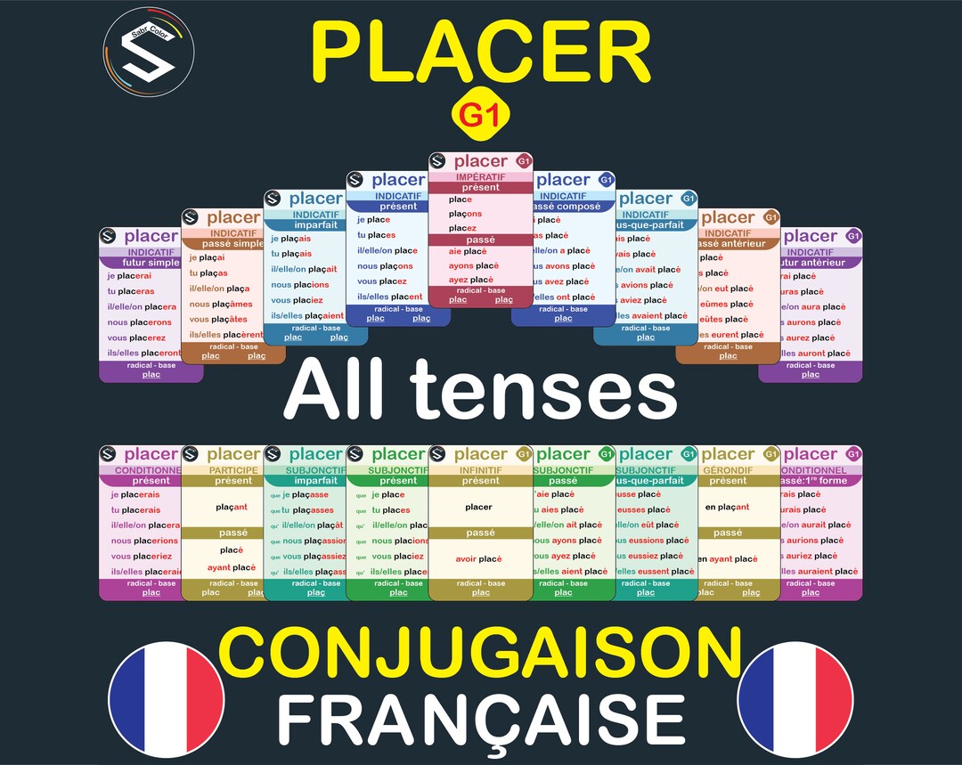 placez Images High Quality Grahic French Verb Conjugation Flash Cards: PLACER (digital Download) - Etsy
