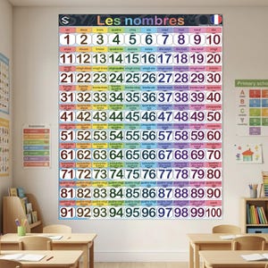 Póster de números en francés: Lámina educativa para sala de juegos y preescolar (descarga digital)