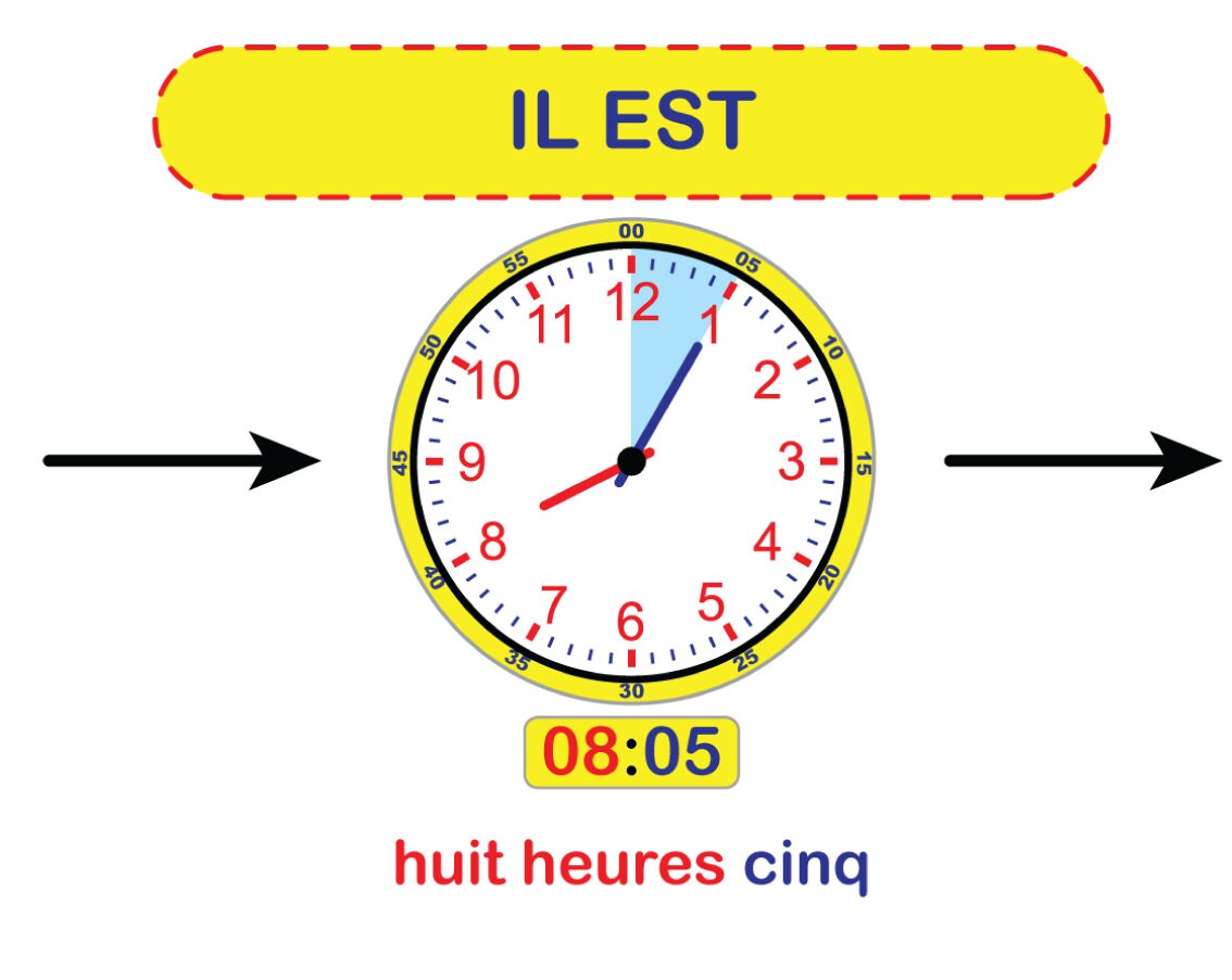 FRENCH Quelle Heure Estil What Time is It Learn to Tell Time in French Large Printable Poster