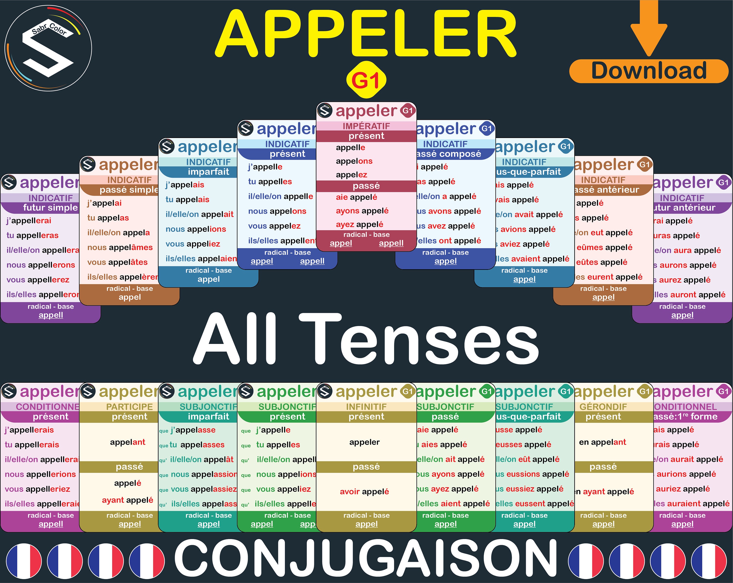 Appeler Au Futur De L Indicatif Conjugaison Du Verbe APPELER à TOUS Les Temps French Verbs - Etsy Australia