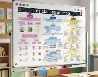 Poster Gramática Francesa A1 A2, Partes del Discurso, Conjugación Verbo, Poster FLE, Imprimible Educativo