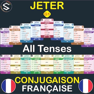 French Verb Conjugation Flashcards: JETER (Digital Download)