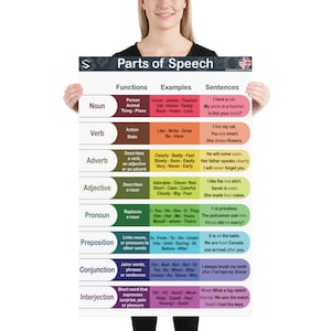 PARTS OF SPEECH - English Grammar poster for language classrooms, Printed on Thick and durable matte paper (24&quot;x36&quot;)