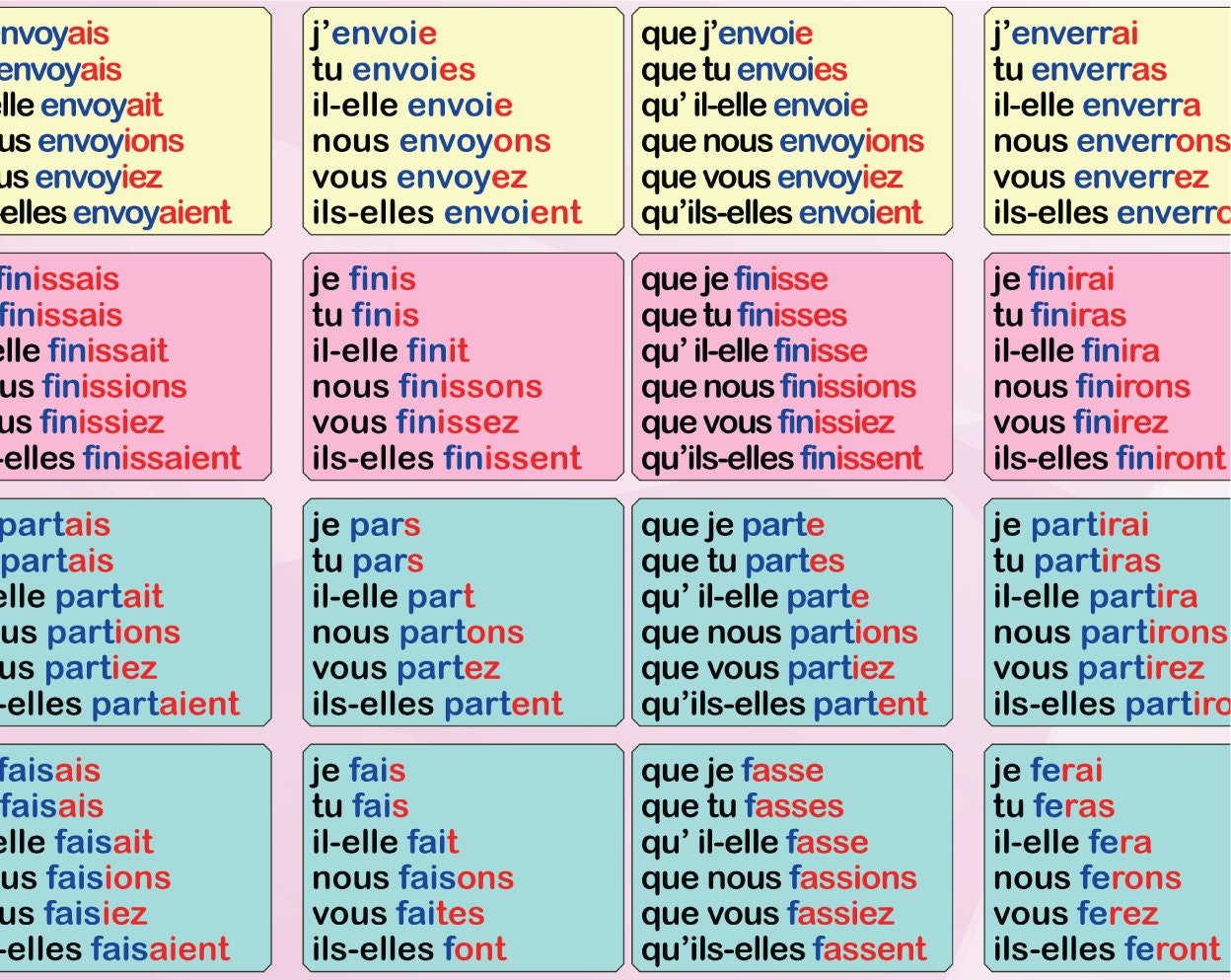 Affiche du Tableau de Conjugaison des Verbes Storyboard