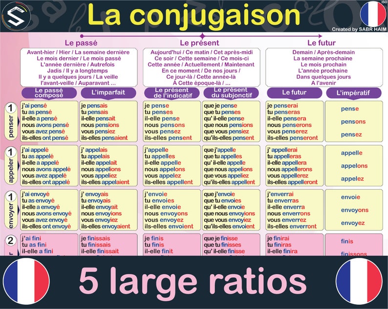 Come Si Coniugano I Verbi In Francese Coniugazione dei verbi francesi Poster Le Tableau de - Etsy Italia
