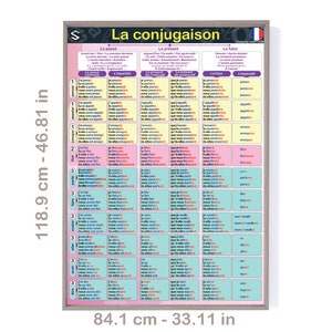 Poster französische Verben Konjugation, Le Tableau de Conjugaison, MOST USED VERBS auf Französisch, Verben Tenses liste Große Tabelle. | Les verbes français