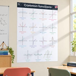 Poster sulle funzioni matematiche: 15 grafici di funzioni base, tabella algebrica, formato PNG stampabile A0